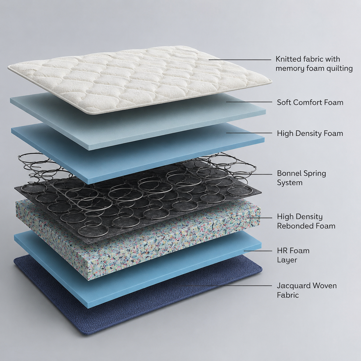 Bonnell spring mattress — innerspring cross-section